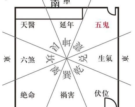 五鬼運財局|「五鬼」運財風水局詳解